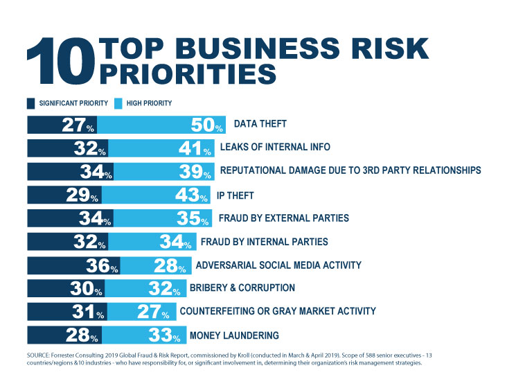 business risks