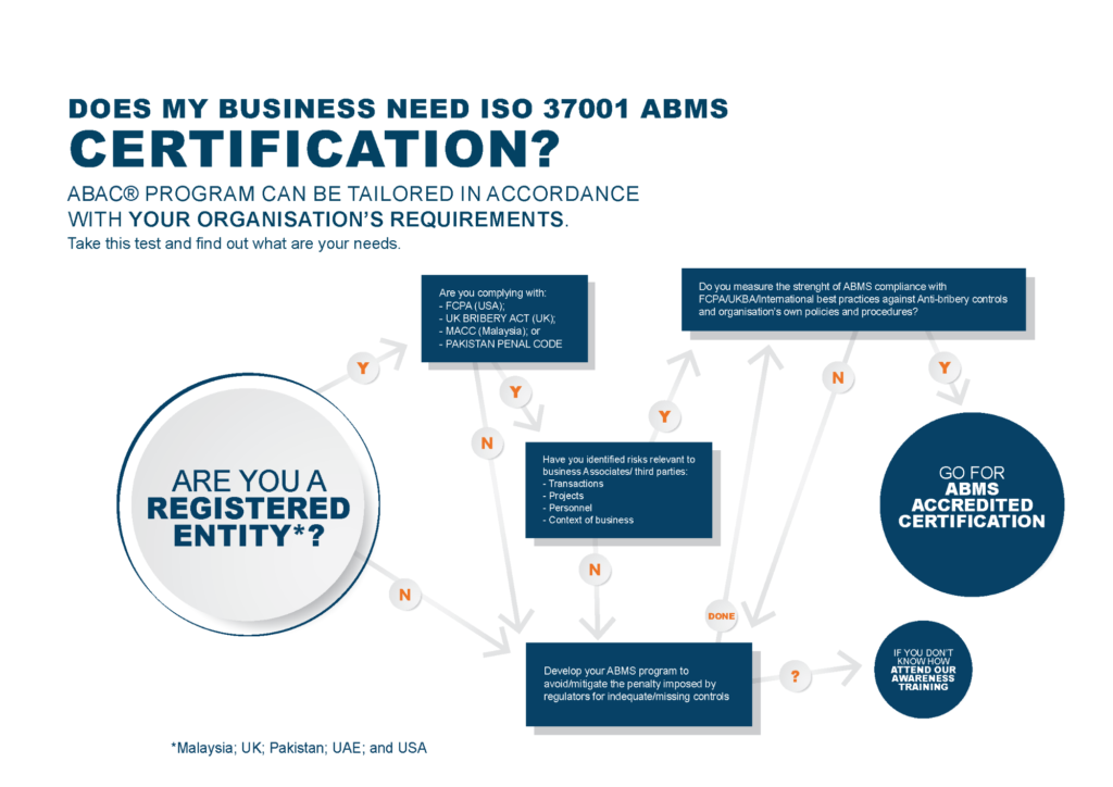 Certification Process Flow